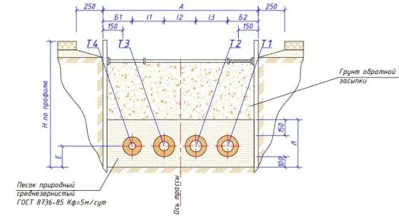 Поддержка на всех этапах проектирования